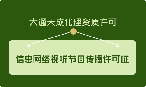 信息網(wǎng)絡(luò)視聽節(jié)目傳播許可證辦理流程