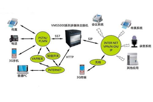 icp經(jīng)營許可證年檢