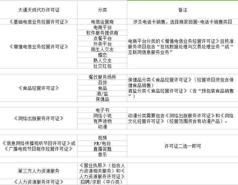 企業(yè)注冊(cè)小程序申請(qǐng)資質(zhì)