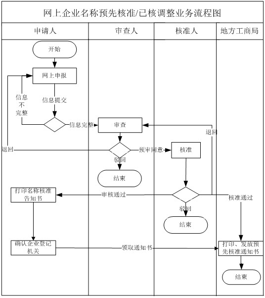 代辦公司注冊地址