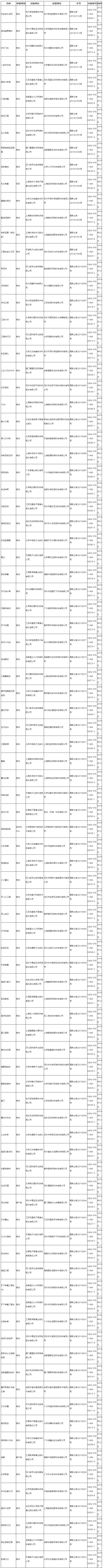 游戲版號(hào)