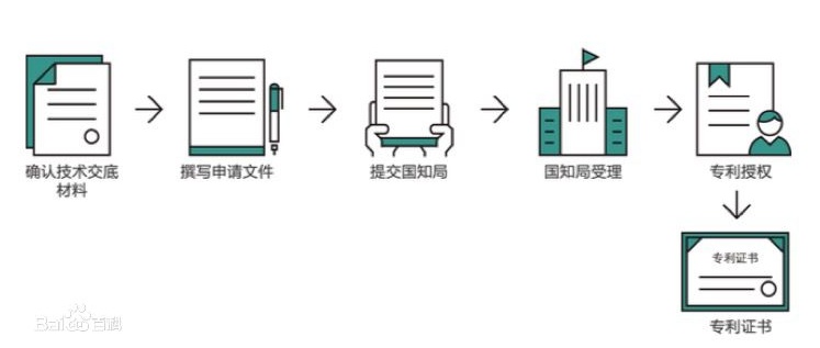 專利申請