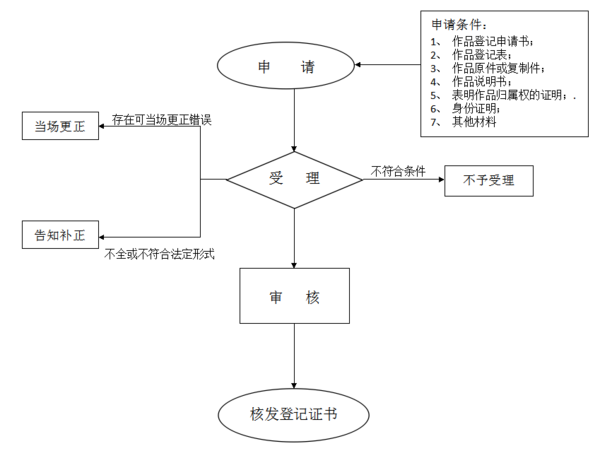 圖片版權(quán)申請(qǐng)