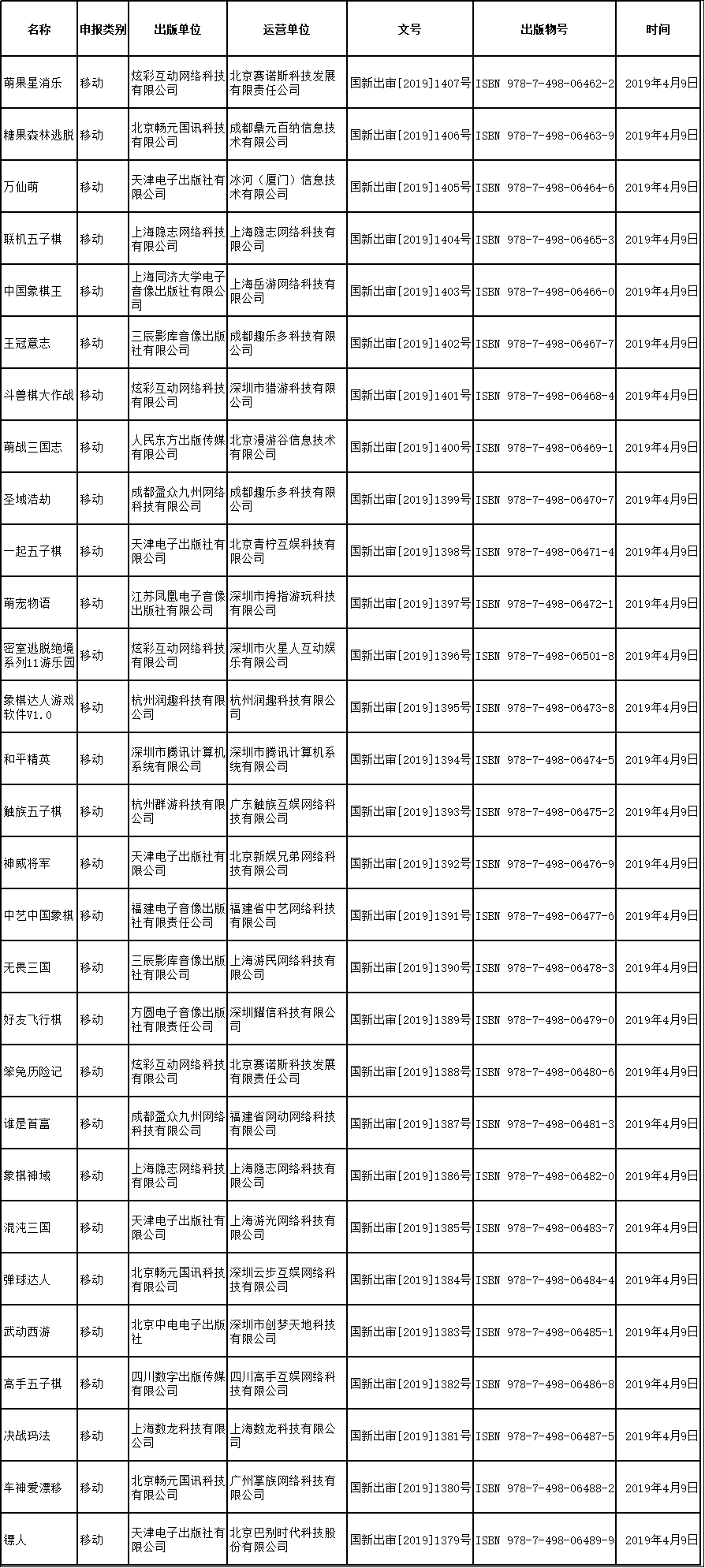 網(wǎng)絡游戲版號