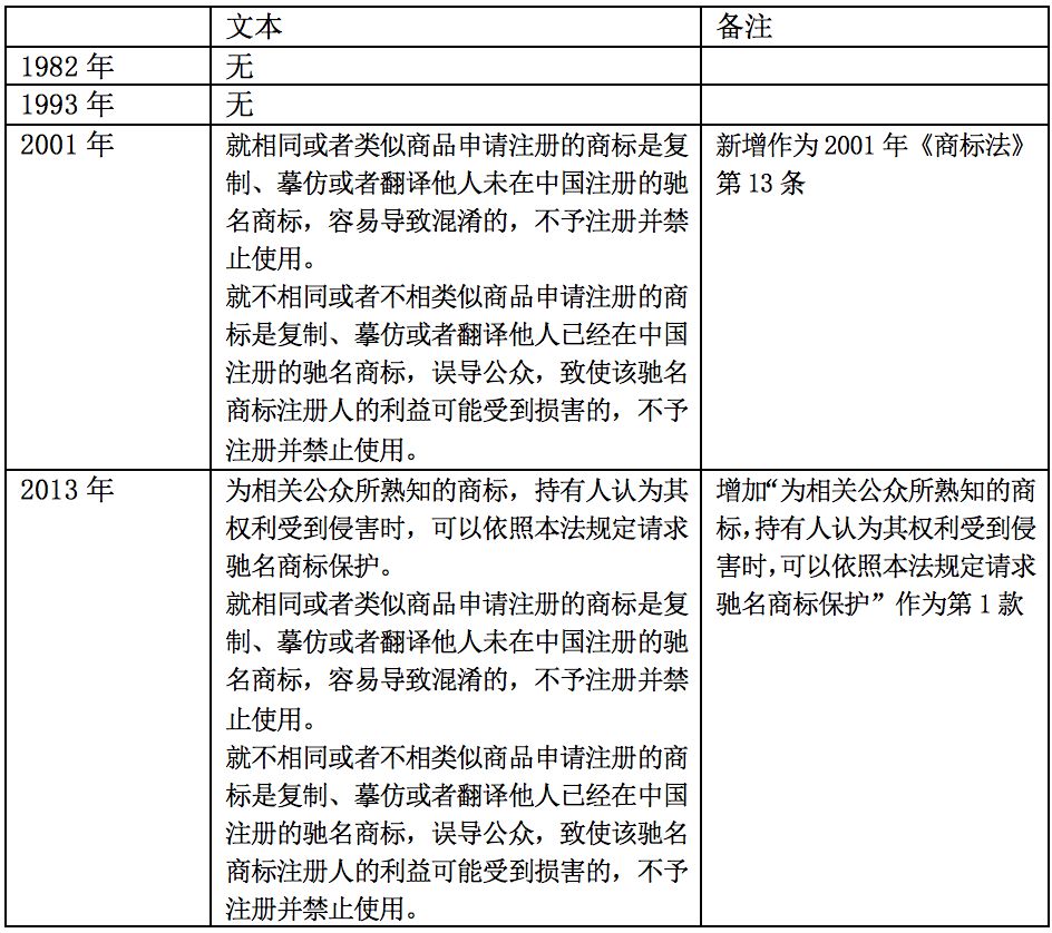 商標(biāo)注冊法