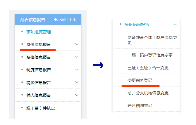 變更稅務(wù)登記辦理