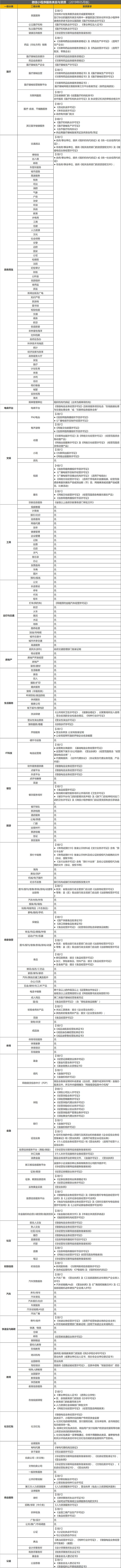 小程序開發(fā)認(rèn)證資質(zhì)