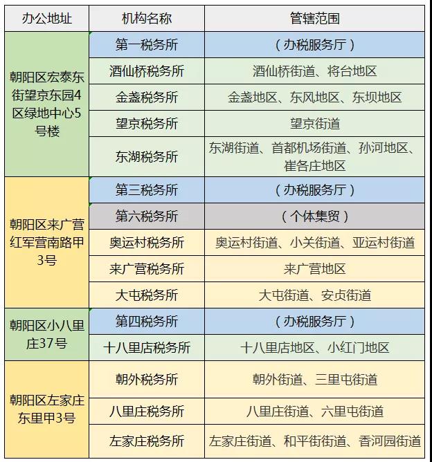 朝陽區(qū)稅務(wù)局部分稅務(wù)所辦公地址即將調(diào)整!