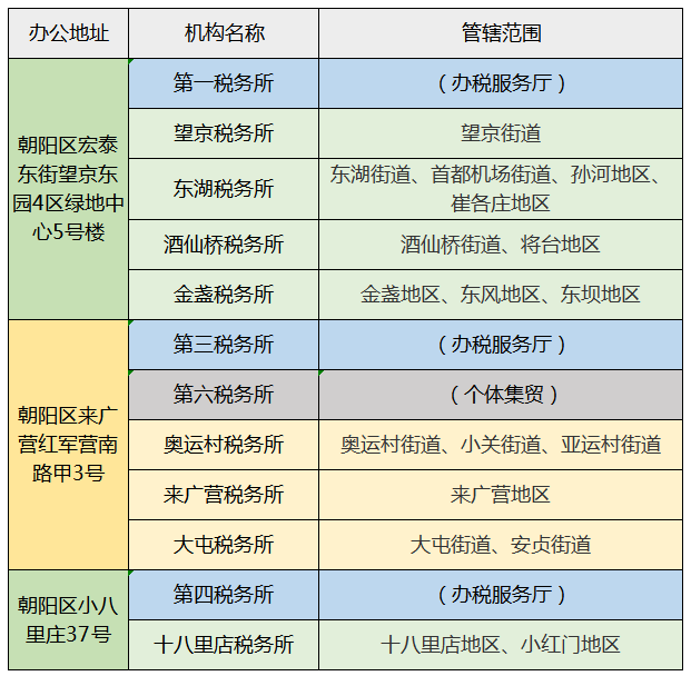 朝陽區(qū)第一稅務(wù)所已搬遷至望京綠地中心!