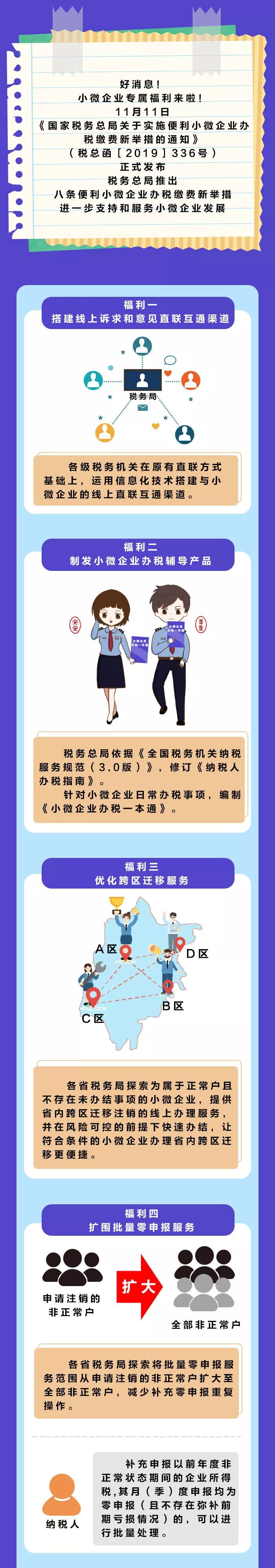 你肯定不知道的小微企業(yè)新福利！