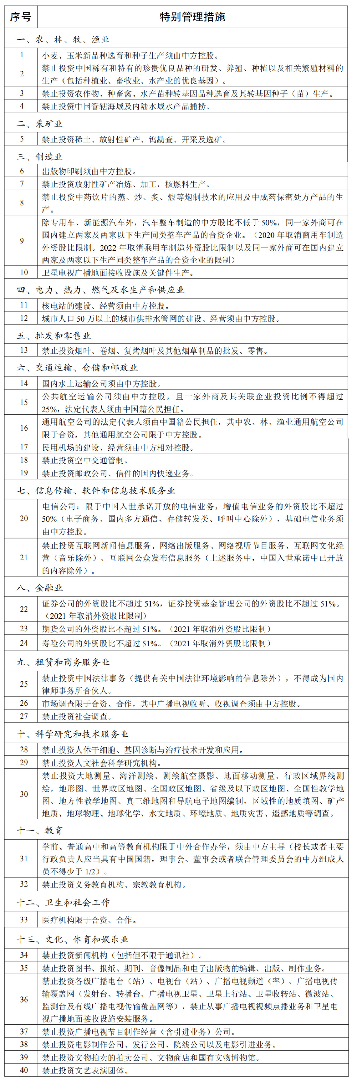 外商投資準入負面清單