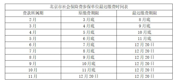 北京中小微企業(yè)2至6月三險繳費全部免征