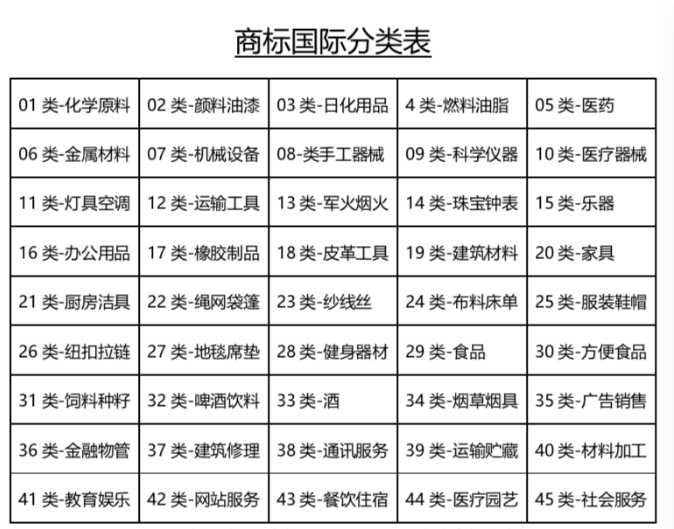 45類商標(biāo)國際分類表