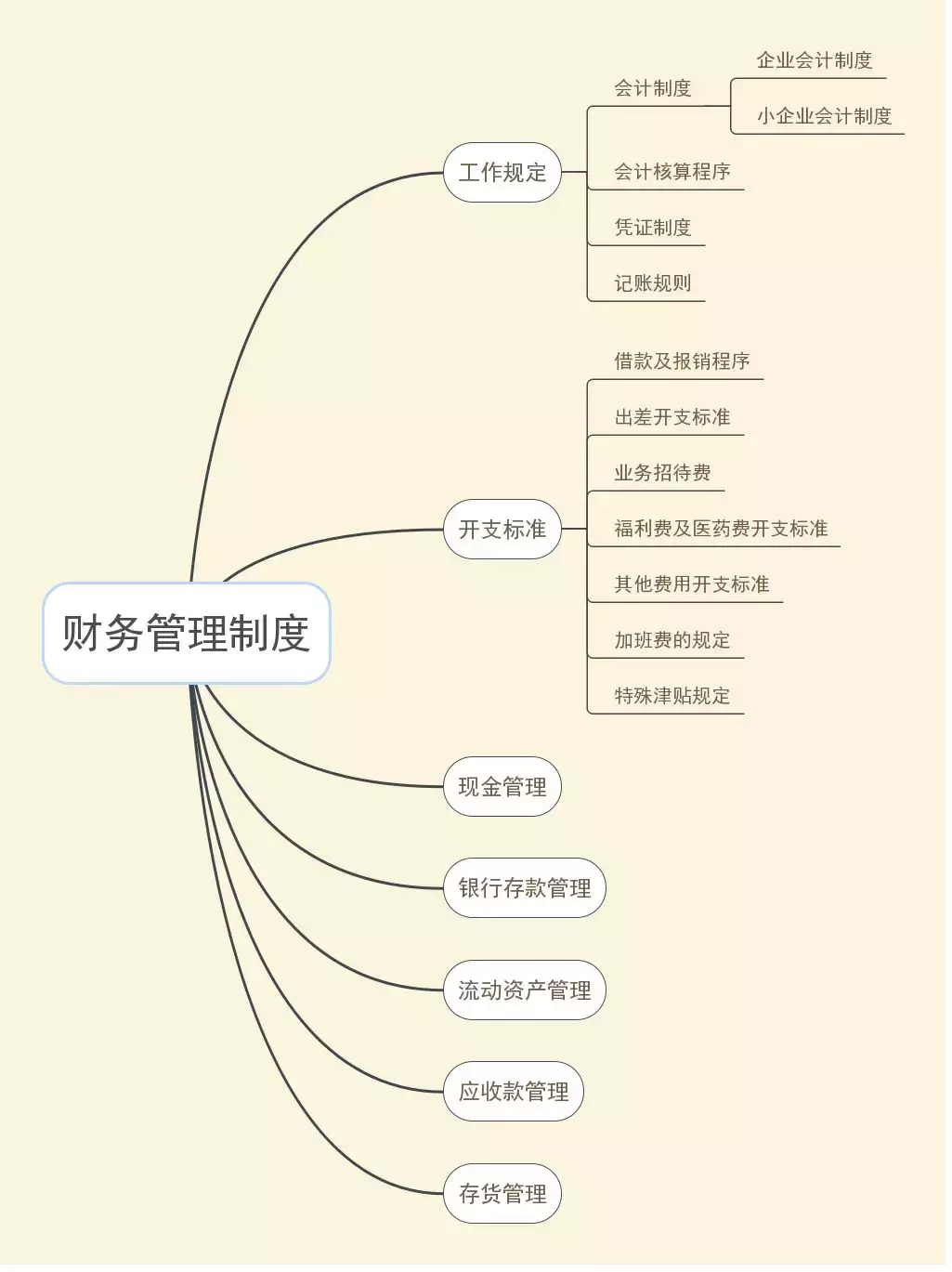 注冊公司辦理流程(新公司工商注冊步驟攻略)