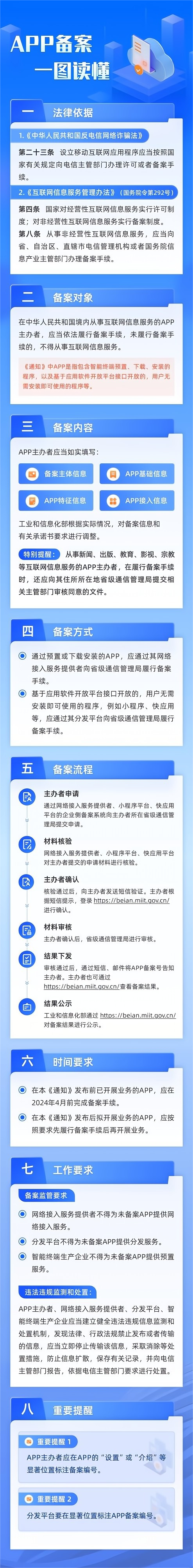 一圖讀懂APP備案