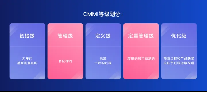 CMMI等級.png