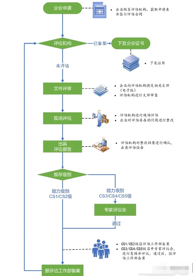 CS流程.png