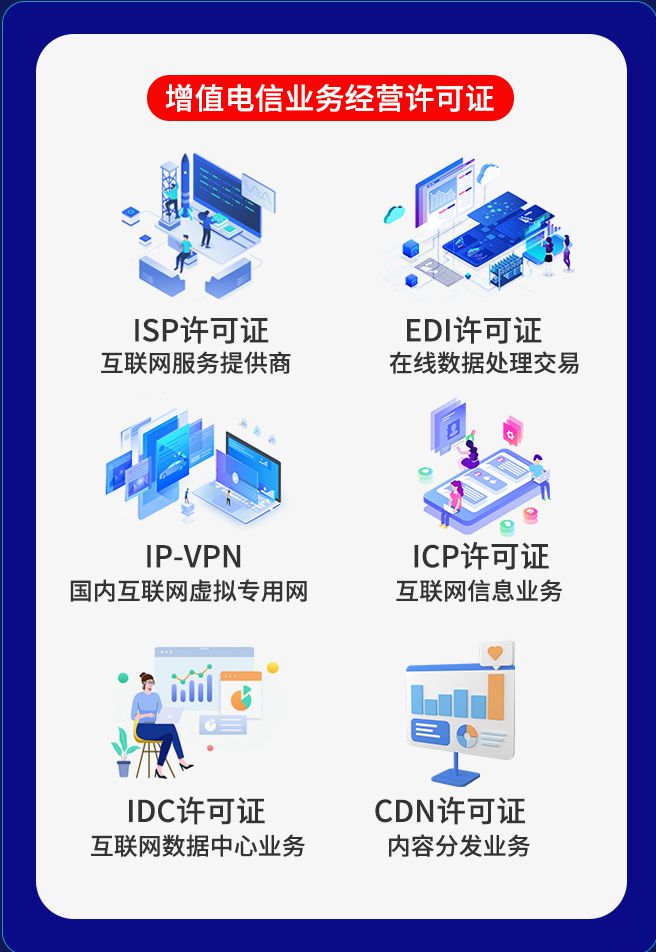 增值電信業(yè)務經營許可證有哪些