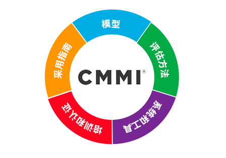 CMMI認證