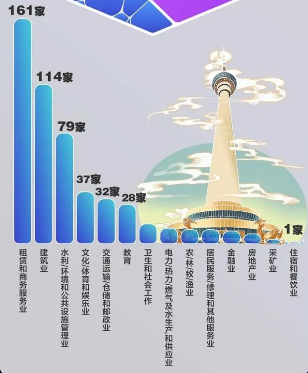 北京市專精特新企業(yè)分布行業(yè)