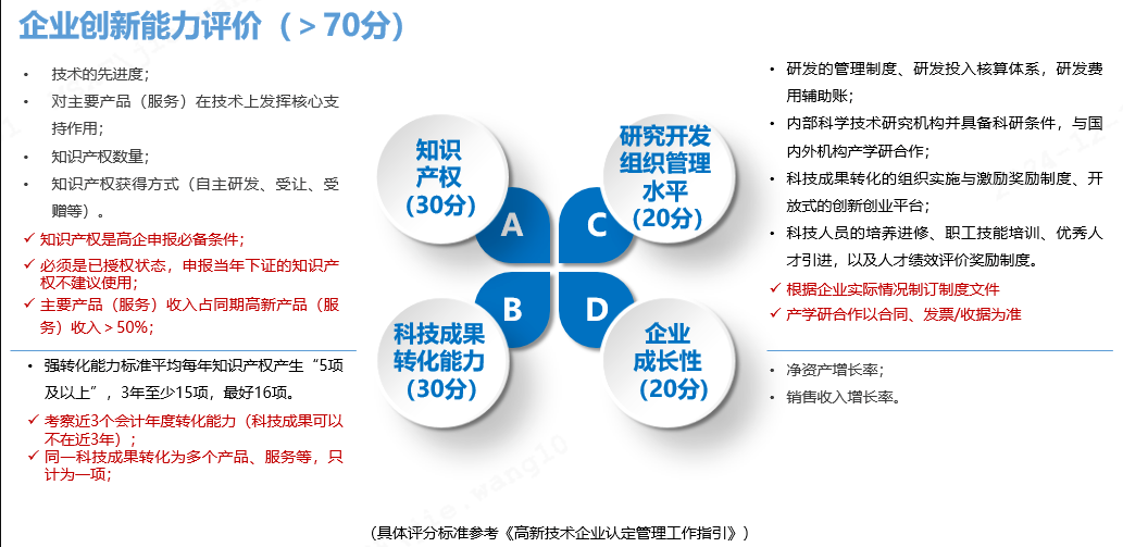 高新技術(shù)企業(yè)認定評分標準