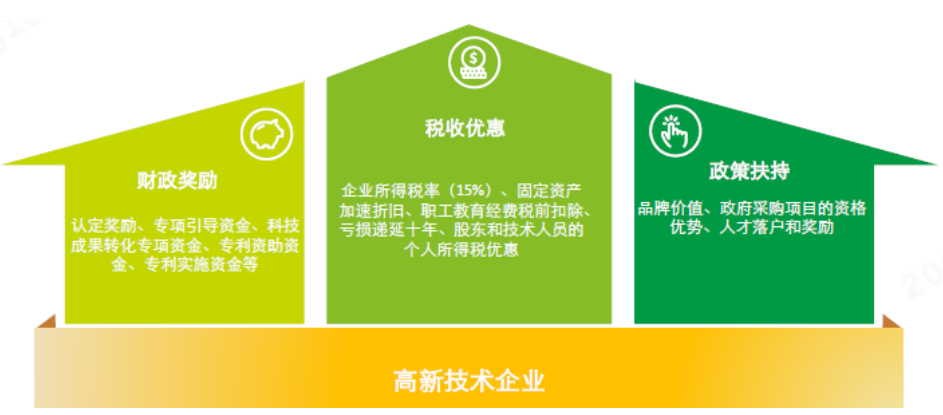 企業(yè)辦理高新技術(shù)企業(yè)認(rèn)定的好處